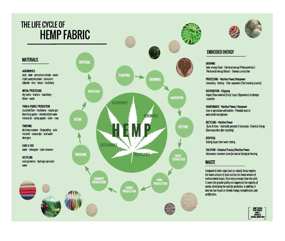 hemp-herbal-fab